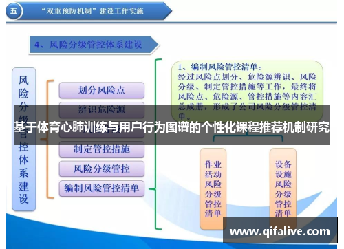 基于体育心肺训练与用户行为图谱的个性化课程推荐机制研究