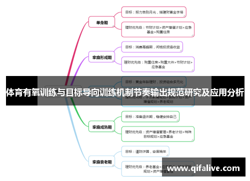 体育有氧训练与目标导向训练机制节奏输出规范研究及应用分析