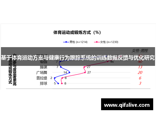 基于体育运动方案与健康行为跟踪系统的训练数据反馈与优化研究