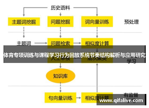 体育专项训练与课程学习行为回放系统节奏结构解析与应用研究