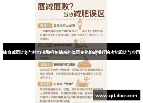 体育减重计划与社群激励机制结合的体重变化挑战排行榜功能设计与应用