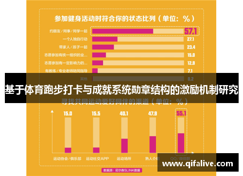 基于体育跑步打卡与成就系统勋章结构的激励机制研究
