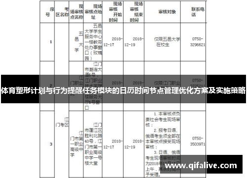 体育塑形计划与行为提醒任务模块的日历时间节点管理优化方案及实施策略