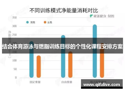 结合体育游泳与燃脂训练目标的个性化课程安排方案