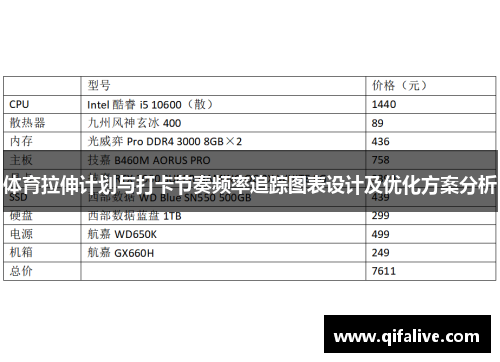 体育拉伸计划与打卡节奏频率追踪图表设计及优化方案分析
