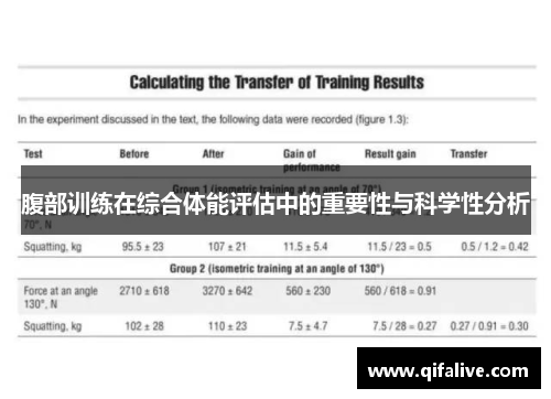 腹部训练在综合体能评估中的重要性与科学性分析